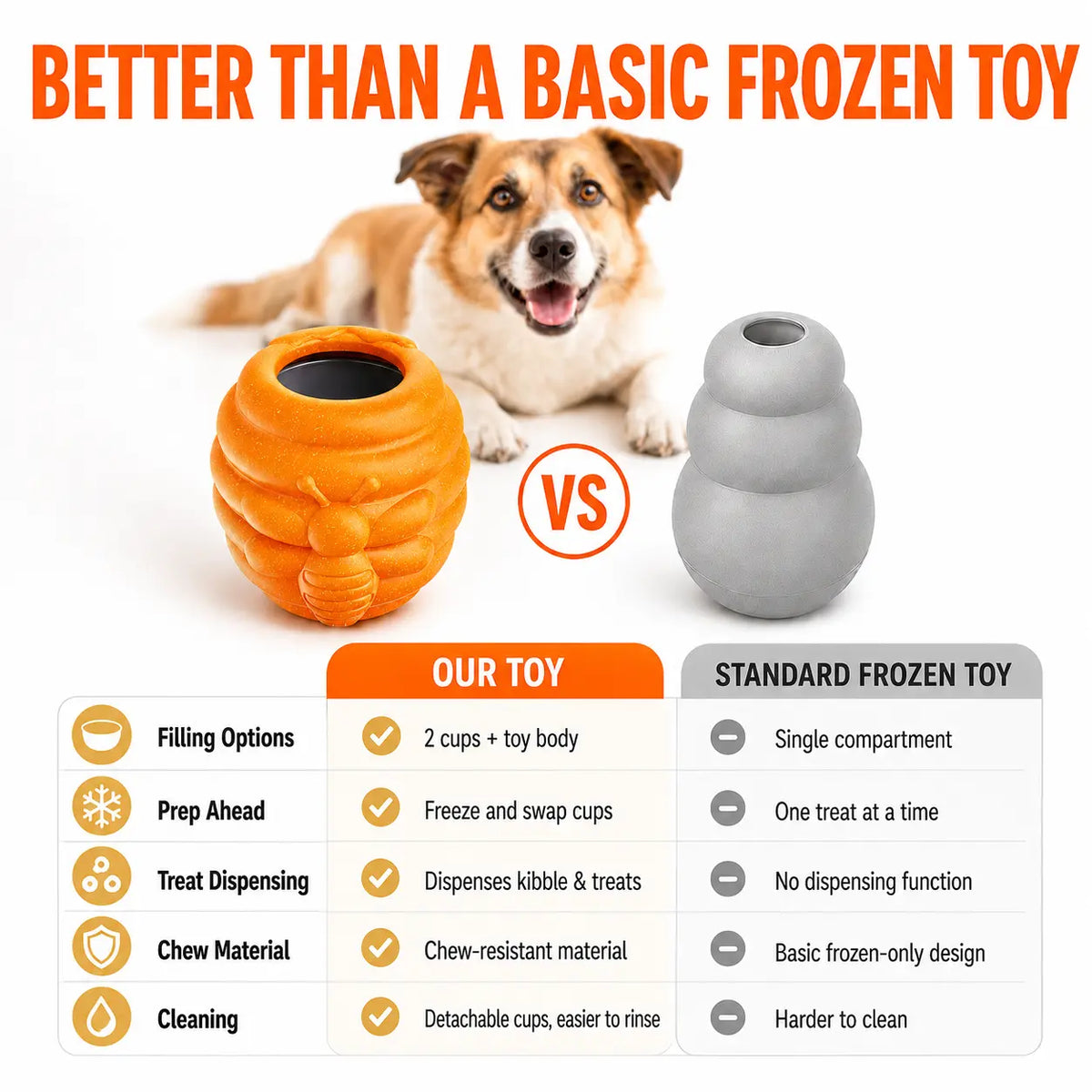 3-in-1 Honey Jar Dog Toy - Versatile Freezable Lick Bowl, Treat Dispenser, and Chew-Resistant Enrichment Toy with Two Detachable Cups for Daily Play and Outdoor Adventures