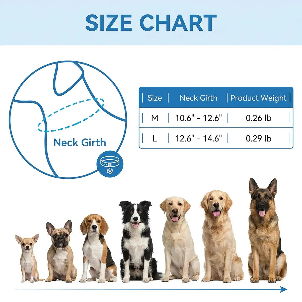 Professional Reusable Pet Cooling Collar with 64°F PCM Ice Ring for Dogs and Cats - Sweat-Free, Fast Freeze Neck Wrap for Summer Outdoor Activities, Travel, and Heatstroke Prevention - Safe Premium TPU Design for Puppies and Large Dogs