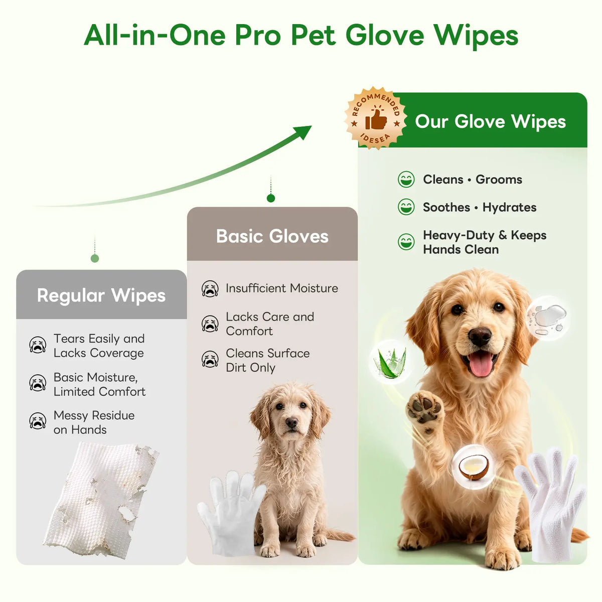 Professional Pet Grooming Wipes for Dogs and Cats - No-Rinse, Deodorizing, Hypoallergenic Cleaning Solution for Paws, Fur, Face, Ears, and Rear - Extra Thick Daily Care Wipes